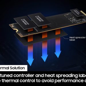 SAMSUNG 990 EVO Plus SSD 1TB